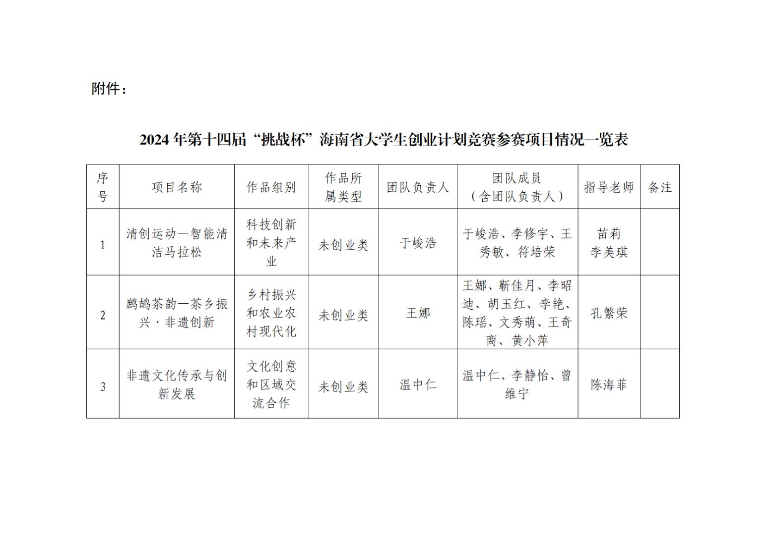 附件：2024年第十四届“挑战杯”海南省大学生创业计划竞赛参赛项目情况一览表.jpg